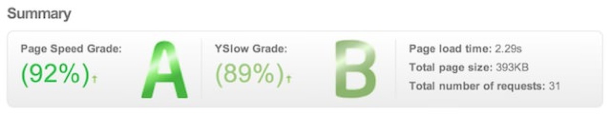 gtmetrix-score.jpg Gtmetrix score